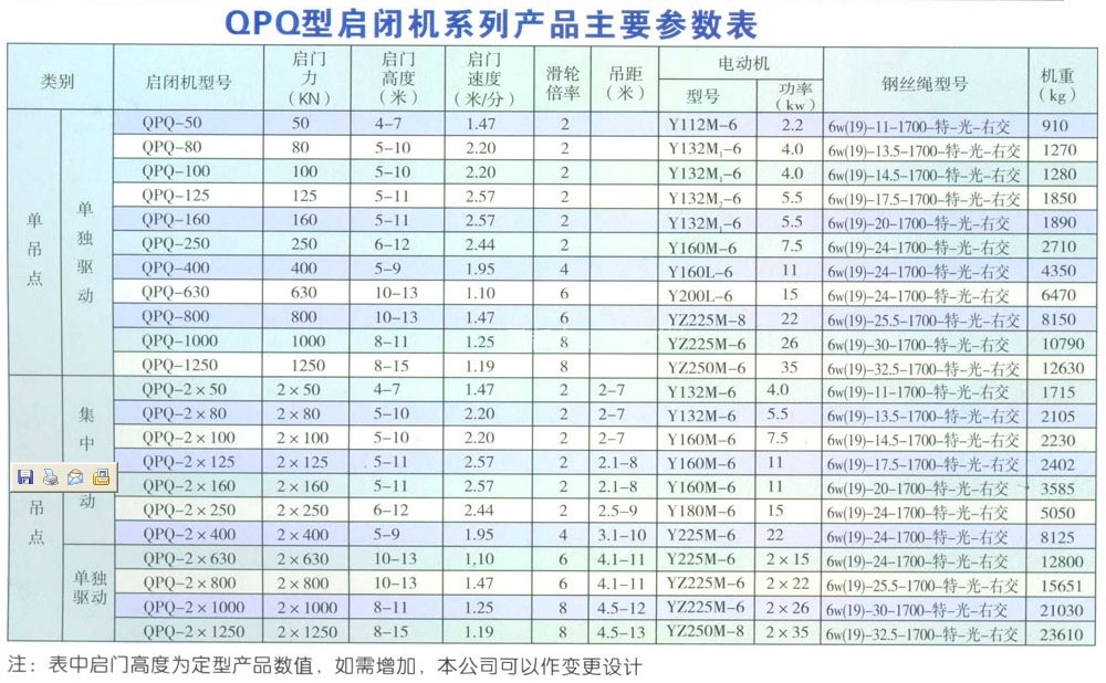 QPQ型單吊點卷揚啟閉機(jī)(圖1)